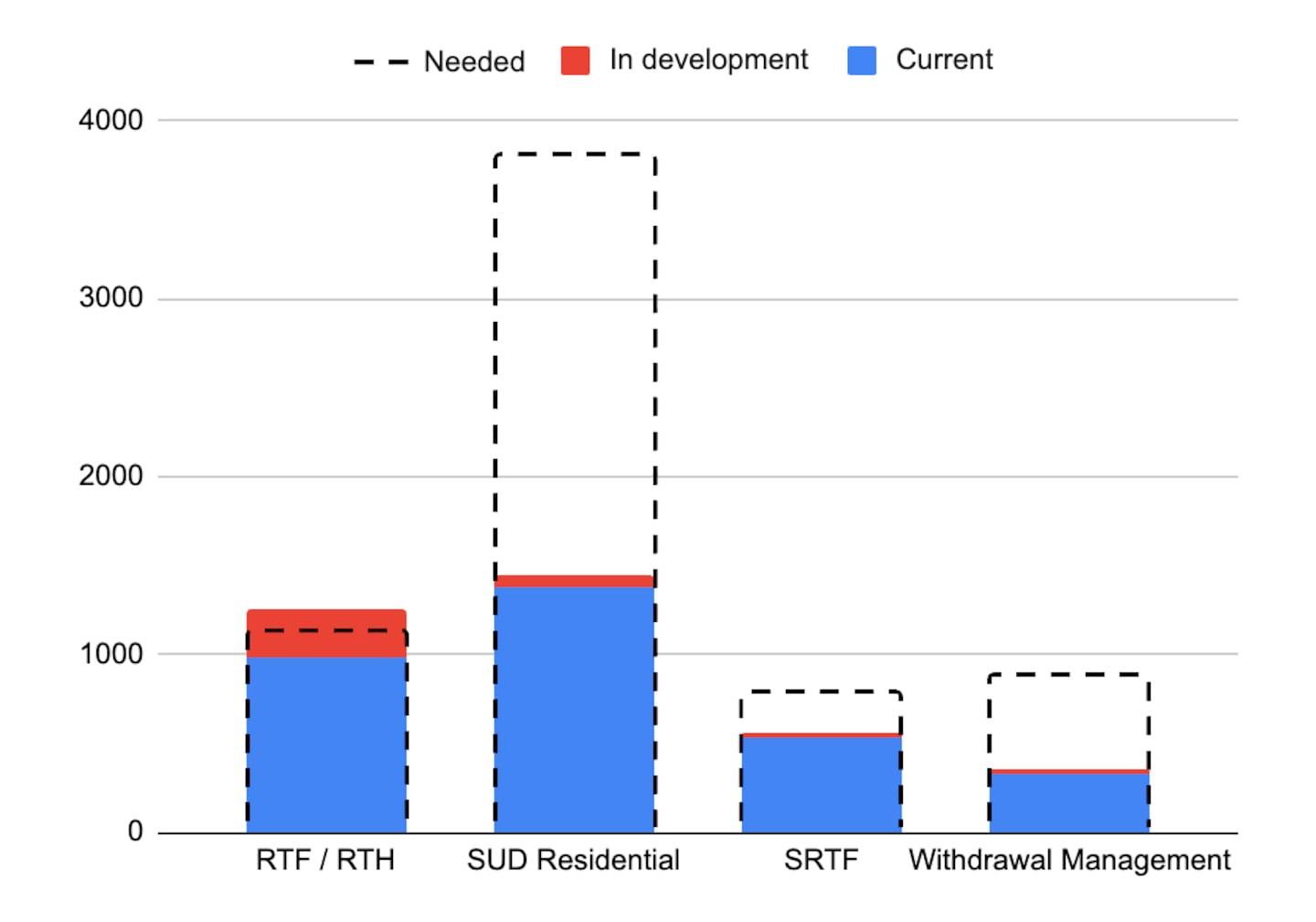 Chart from WW