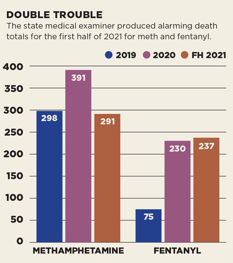 As Meth and Fentanyl Tighten Their Grips on Oregon, the State Scrambles ...